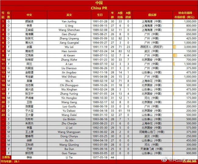 第33分钟，桑谢斯挑传到禁区左侧，扎莱夫斯基前插小角度垫射，球被门将扑了一下，贝洛蒂跟进头球补射得手，随后VAR介入，确认没有越位，2-0！